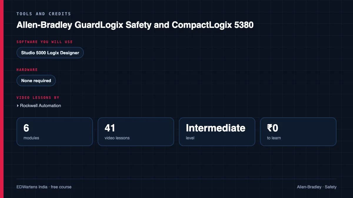 Allen-Bradley GuardLogix Safety and CompactLogix 5380: Tools and credits
