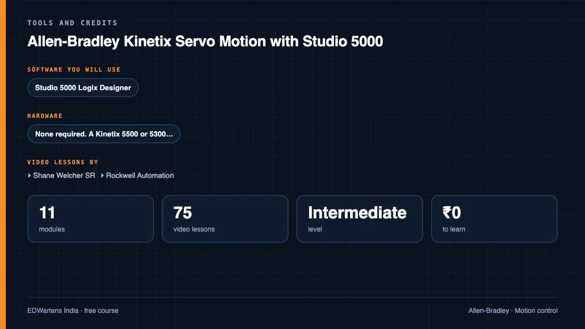 Allen-Bradley Kinetix Servo Motion with Studio 5000: Tools and credits
