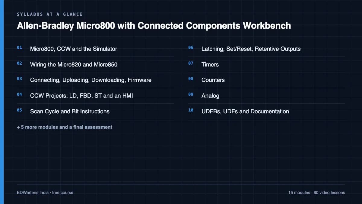 Allen-Bradley Micro800 with Connected Components Workbench: Syllabus at a glance