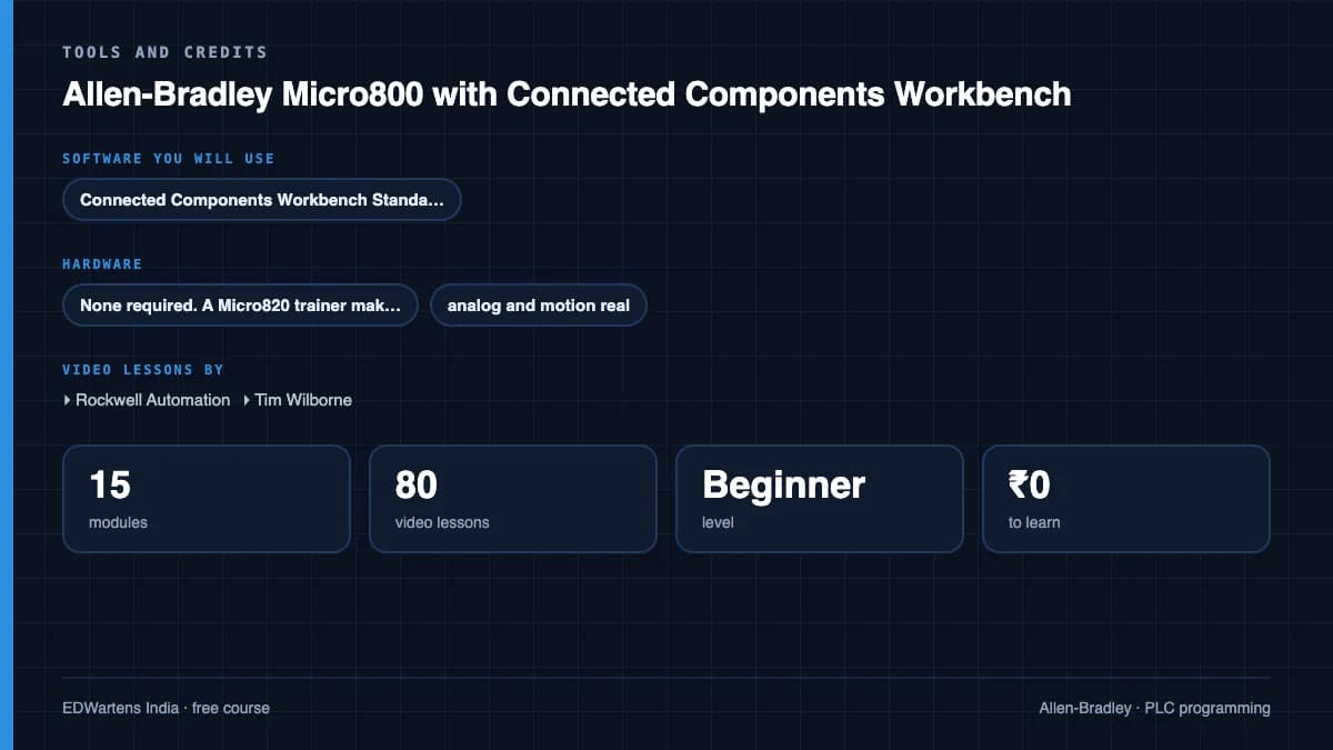 Allen-Bradley Micro800 with Connected Components Workbench: Tools and credits