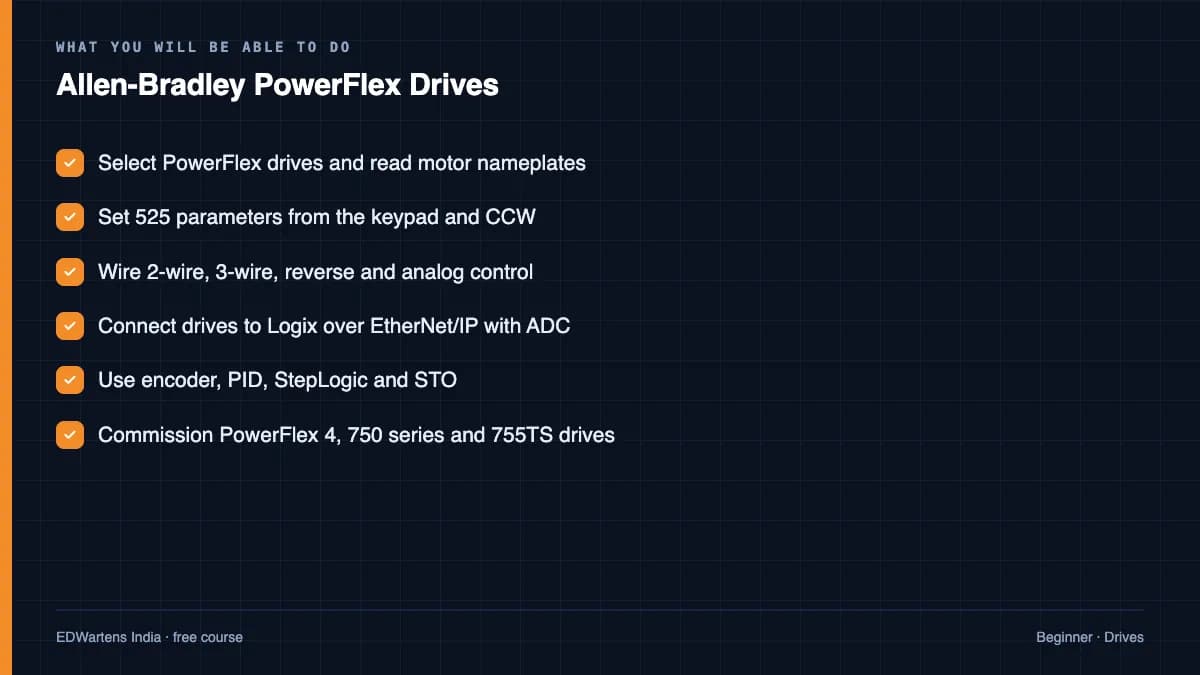 Allen-Bradley PowerFlex Drives: What you will be able to do
