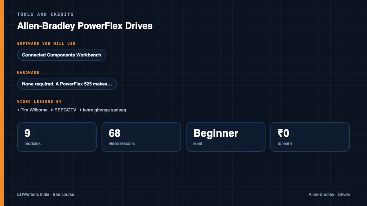Allen-Bradley PowerFlex Drives: Tools and credits