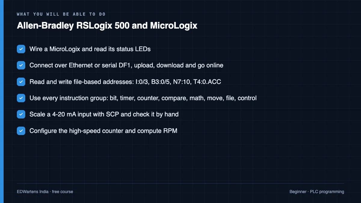 Allen-Bradley RSLogix 500 and MicroLogix: What you will be able to do