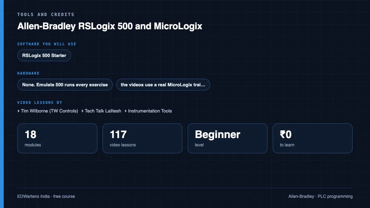 Allen-Bradley RSLogix 500 and MicroLogix: Tools and credits
