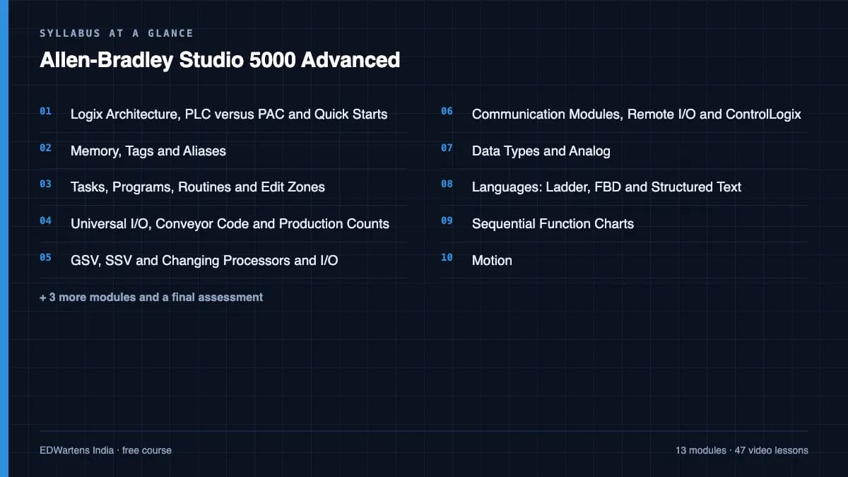 Allen-Bradley Studio 5000 Advanced: Syllabus at a glance