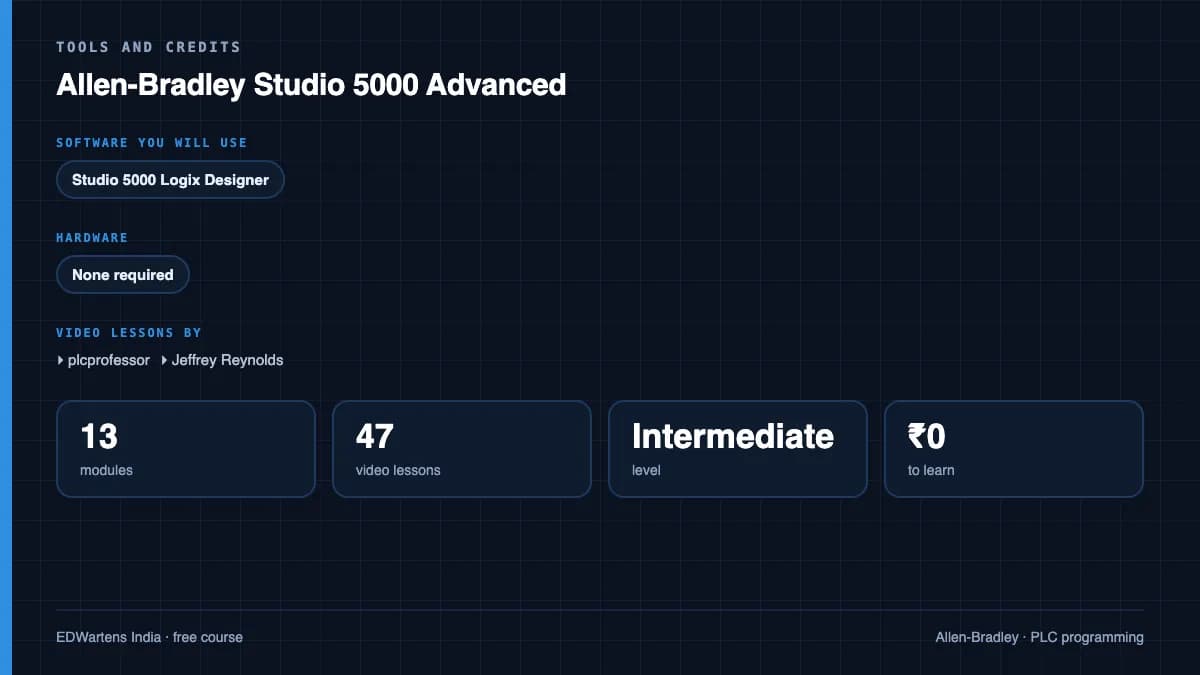 Allen-Bradley Studio 5000 Advanced: Tools and credits