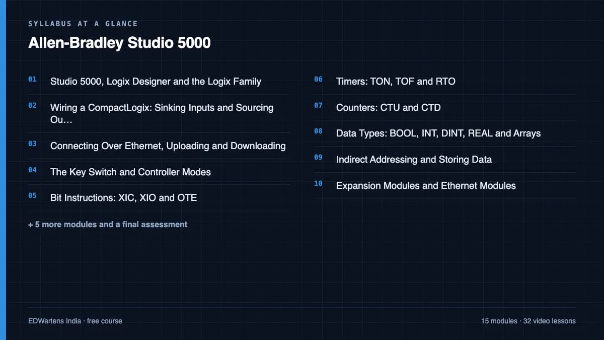 Allen-Bradley Studio 5000: Syllabus at a glance
