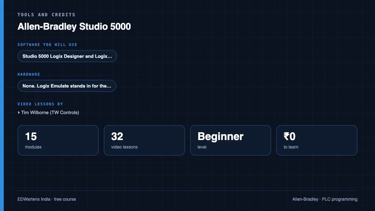 Allen-Bradley Studio 5000: Tools and credits