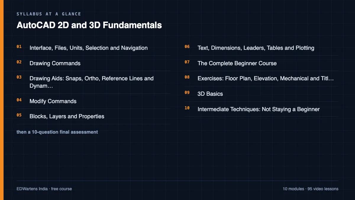 AutoCAD 2D and 3D Fundamentals: Syllabus at a glance