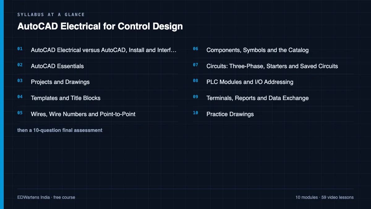 AutoCAD Electrical for Control Design: Syllabus at a glance