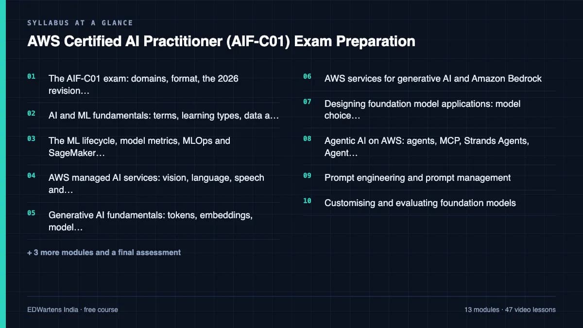AWS Certified AI Practitioner (AIF-C01) Exam Preparation: Syllabus at a glance