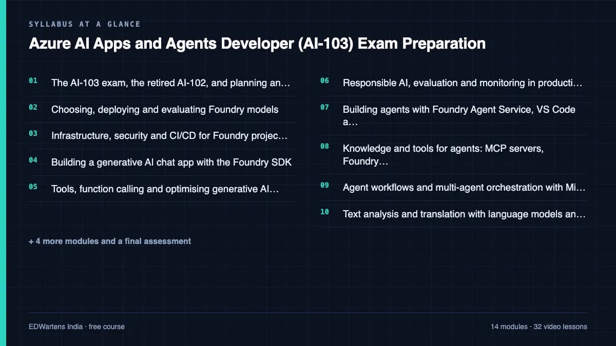 Azure AI Apps and Agents Developer (AI-103) Exam Preparation: Syllabus at a glance