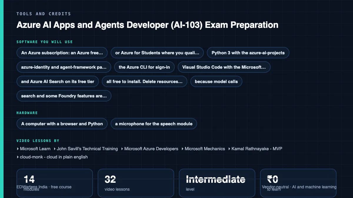 Azure AI Apps and Agents Developer (AI-103) Exam Preparation: Tools and credits