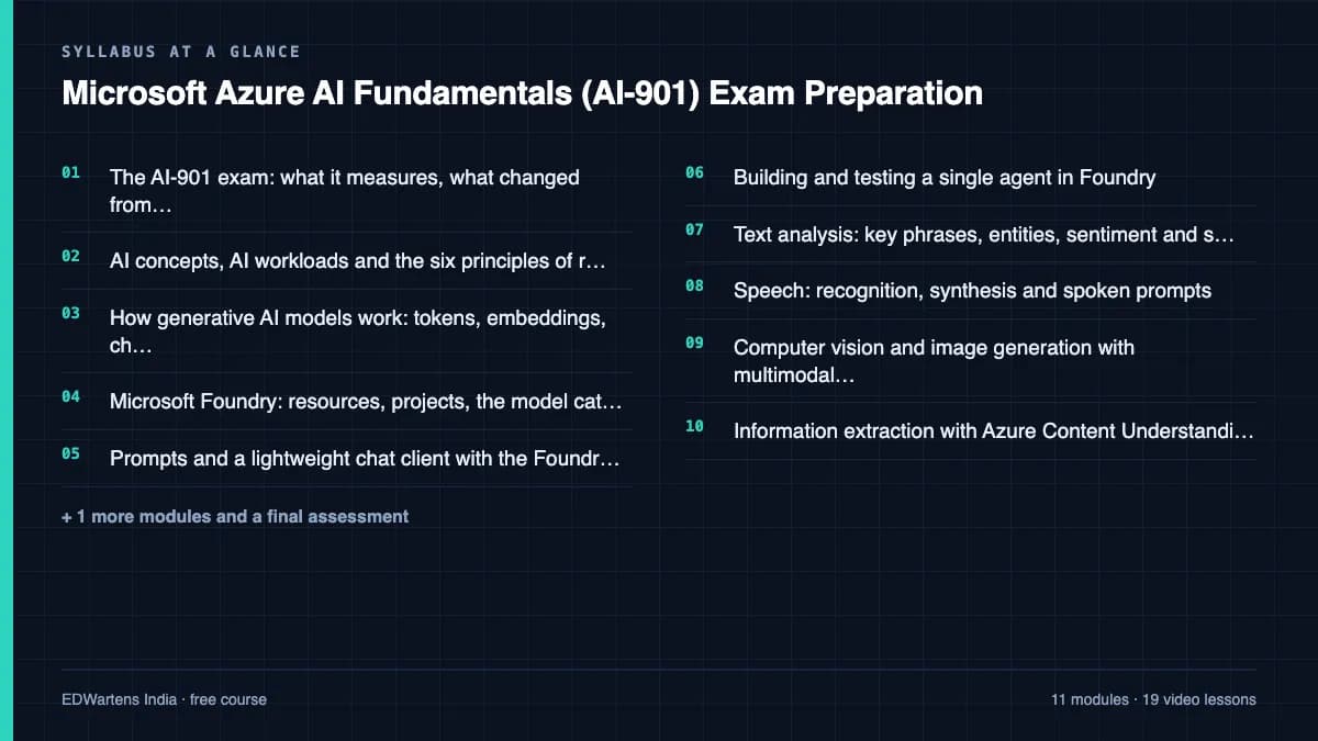 Microsoft Azure AI Fundamentals (AI-901) Exam Preparation: Syllabus at a glance