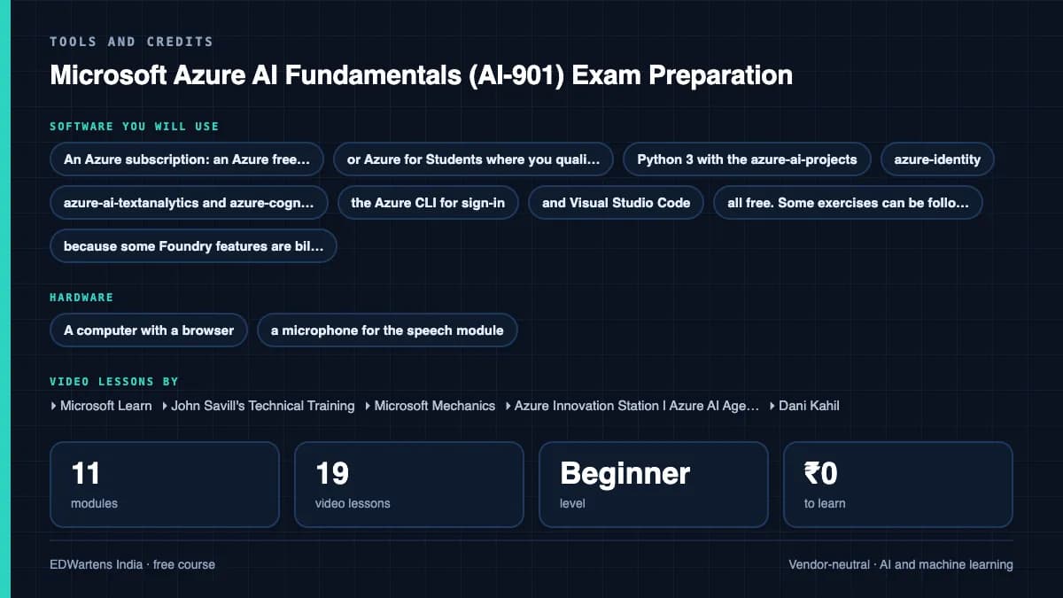 Microsoft Azure AI Fundamentals (AI-901) Exam Preparation: Tools and credits