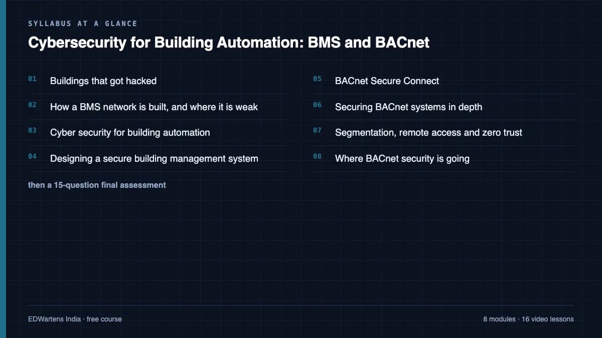 Cybersecurity for Building Automation: BMS and BACnet: Syllabus at a glance