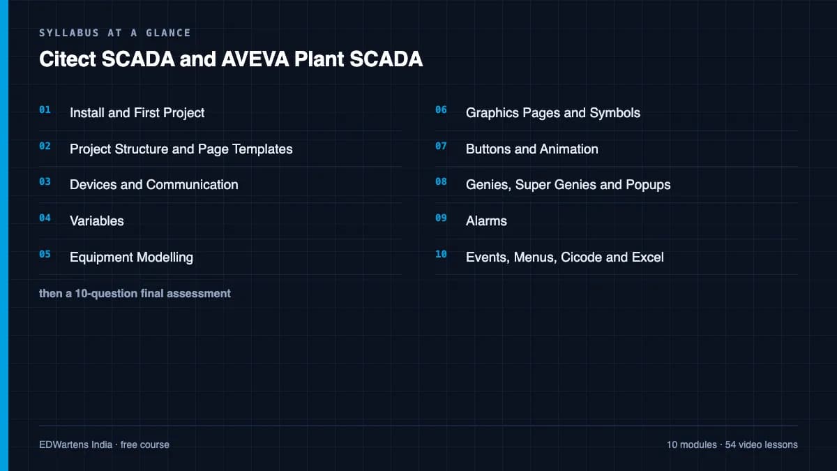 Citect SCADA and AVEVA Plant SCADA: Syllabus at a glance