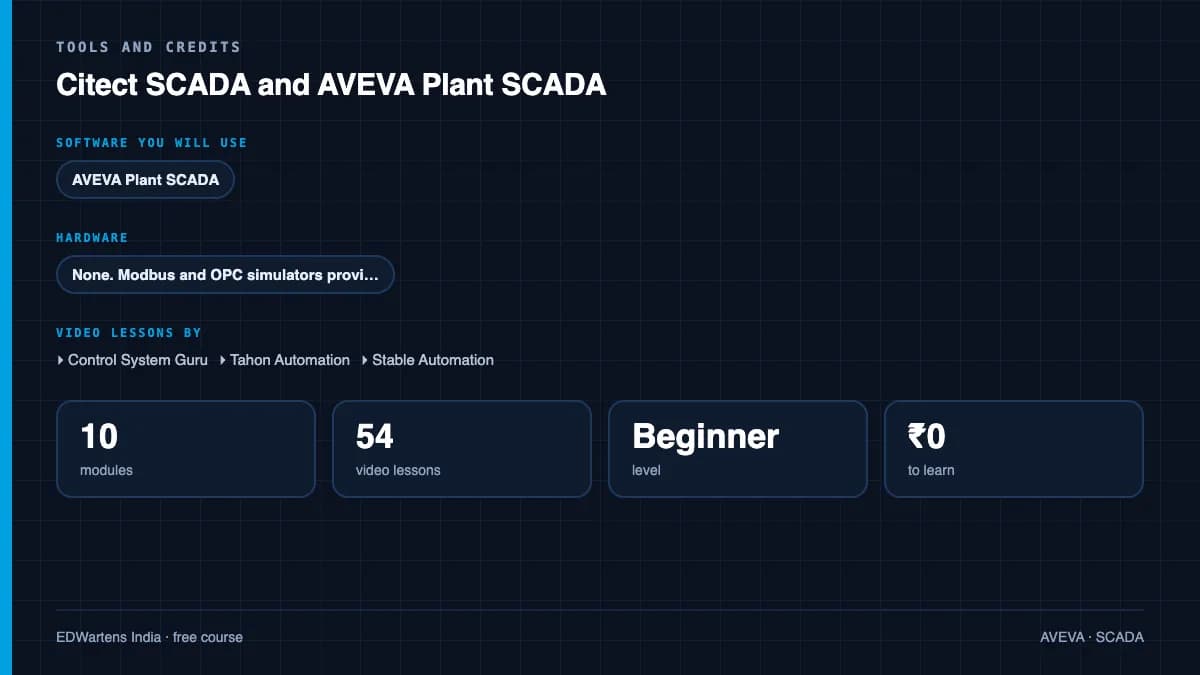 Citect SCADA and AVEVA Plant SCADA: Tools and credits