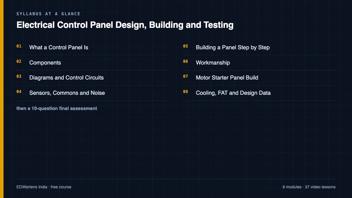 Electrical Control Panel Design, Building and Testing: Syllabus at a glance