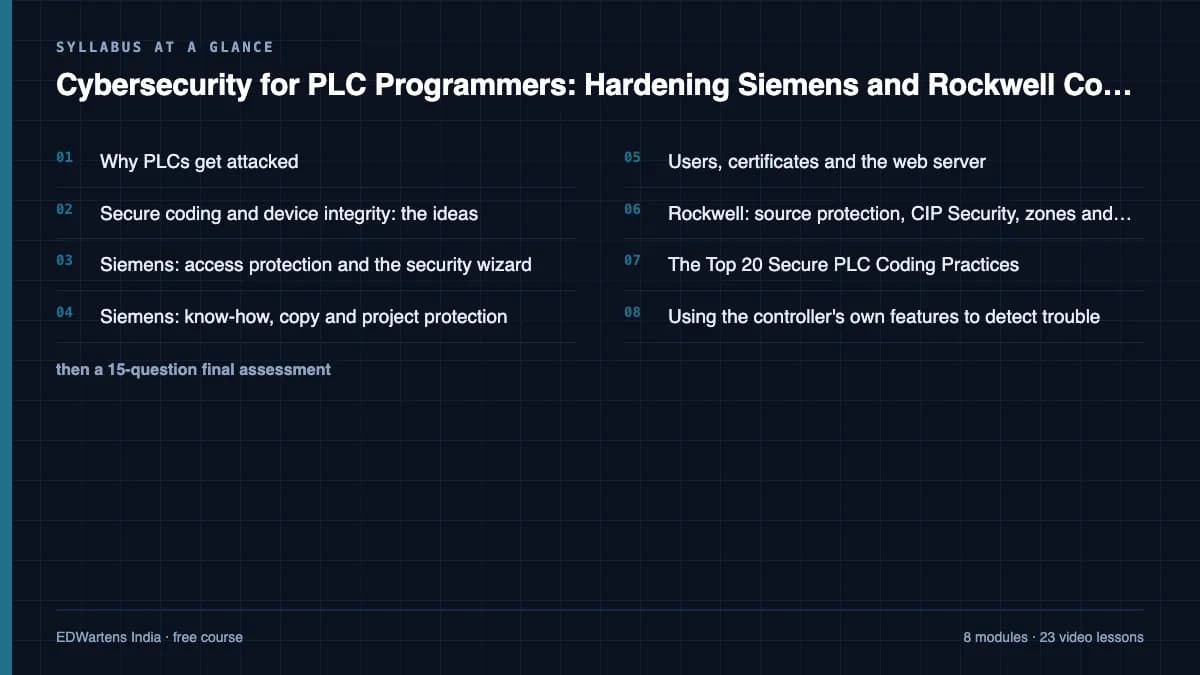 Cybersecurity for PLC Programmers: Hardening Siemens and Rockwell Controllers: Syllabus at a glance