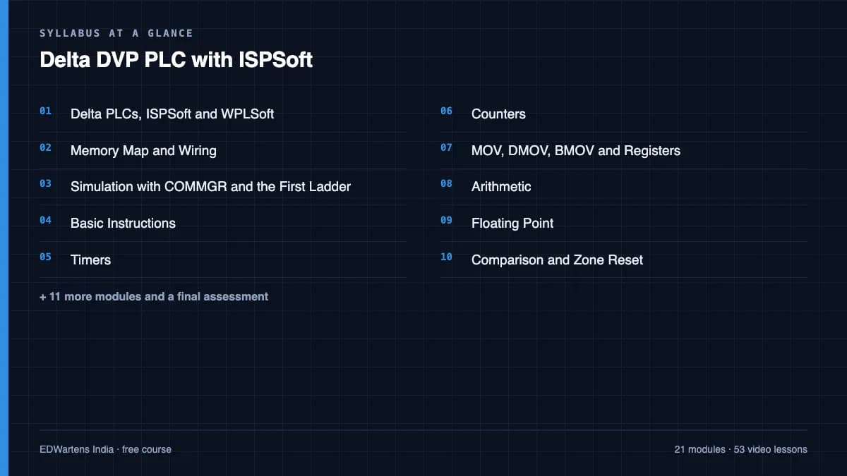 Delta DVP PLC with ISPSoft: Syllabus at a glance