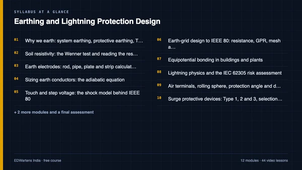 Earthing and Lightning Protection Design: Syllabus at a glance