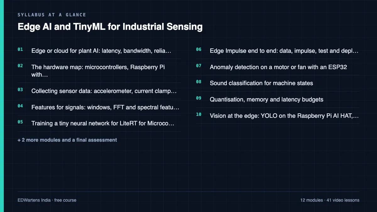 Edge AI and TinyML for Industrial Sensing: Syllabus at a glance
