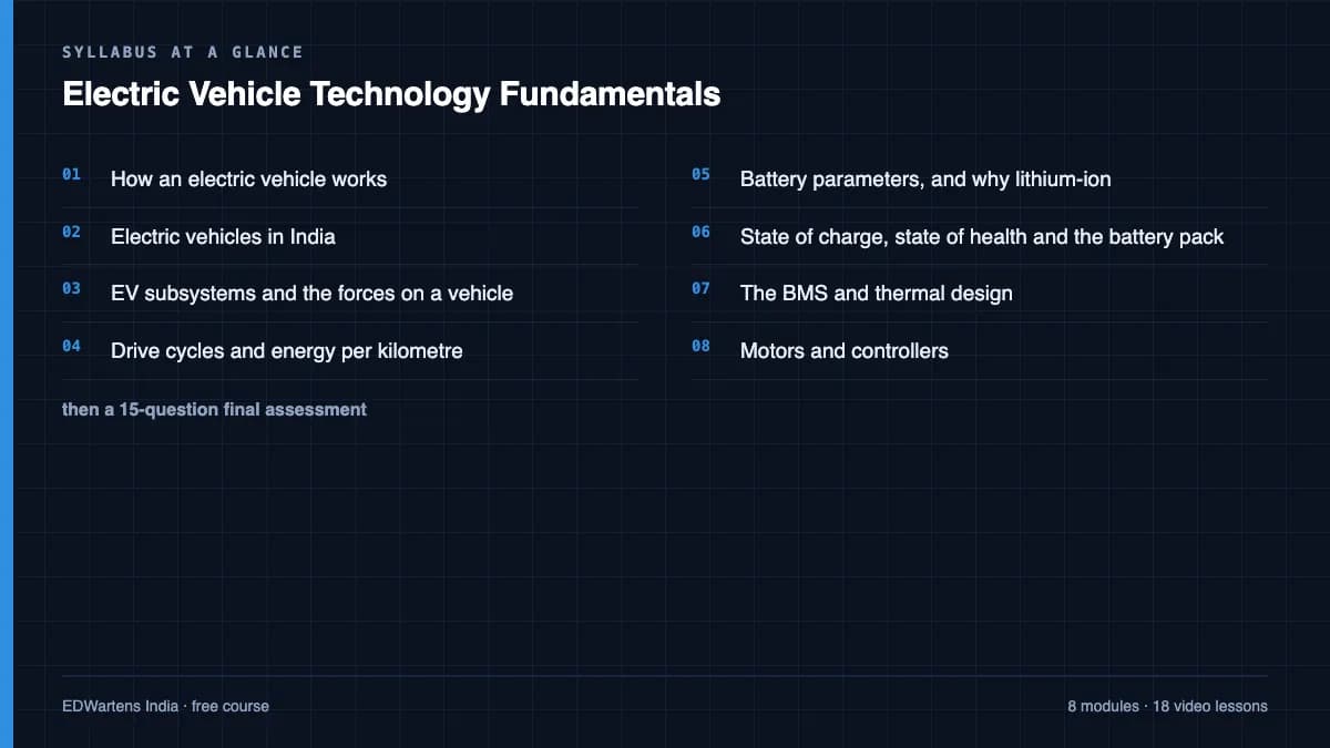 Electric Vehicle Technology Fundamentals: Syllabus at a glance