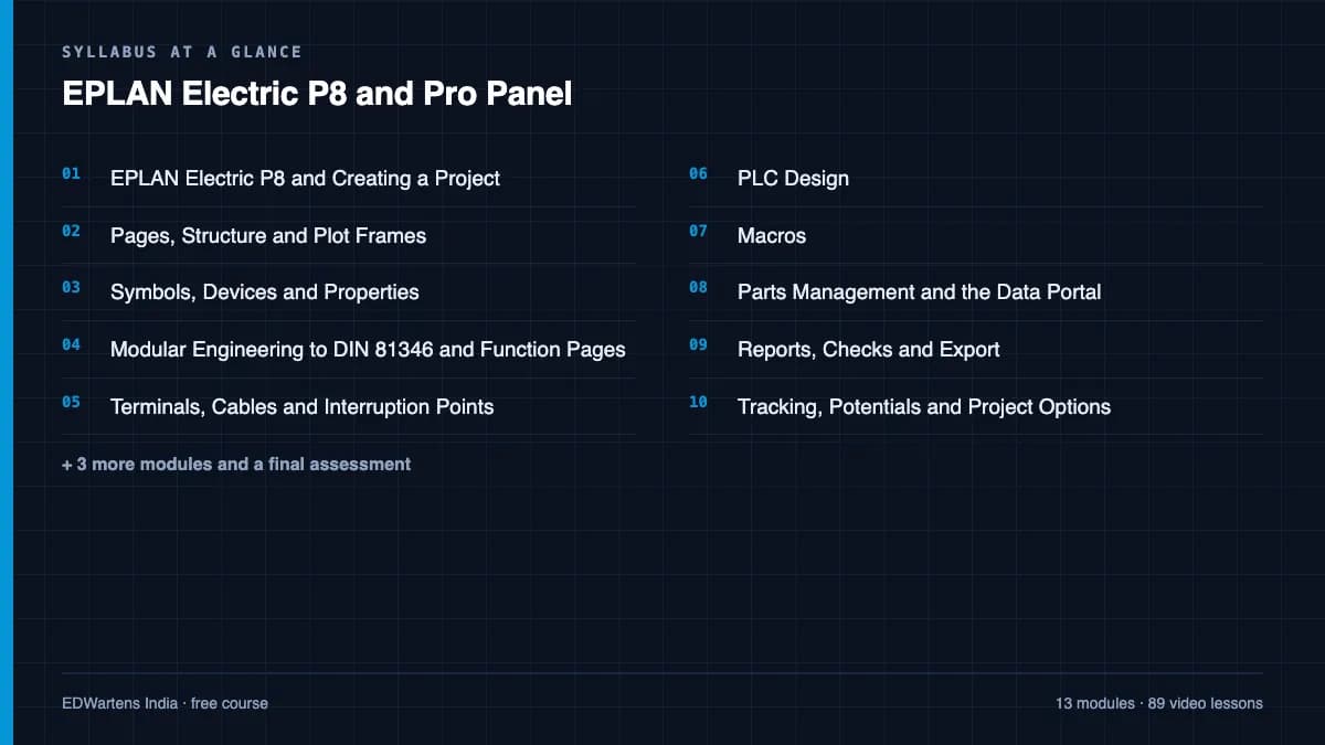 EPLAN Electric P8 and Pro Panel: Syllabus at a glance