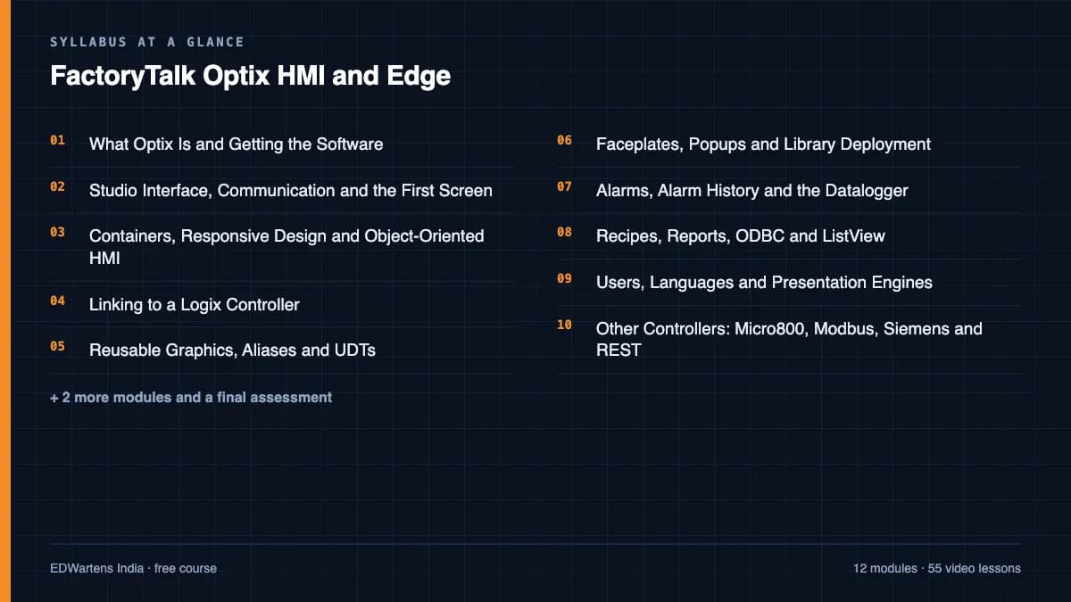 FactoryTalk Optix HMI and Edge: Syllabus at a glance