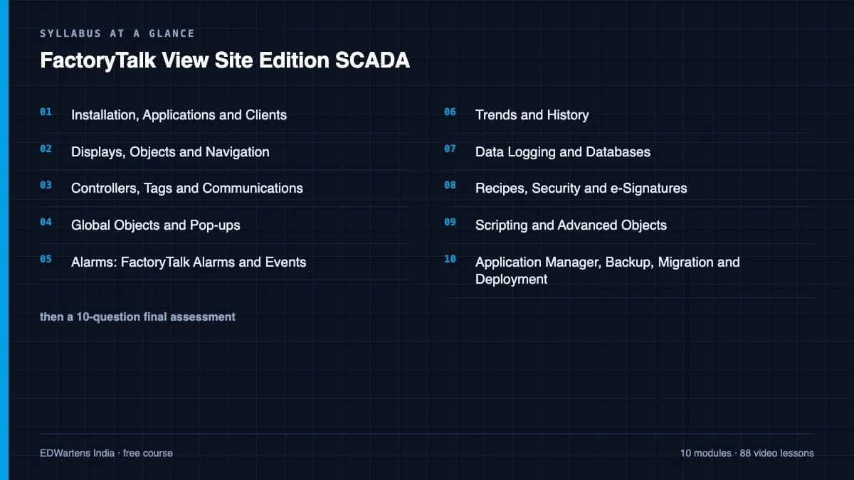 FactoryTalk View Site Edition SCADA: Syllabus at a glance