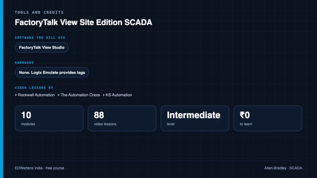 FactoryTalk View Site Edition SCADA: Tools and credits