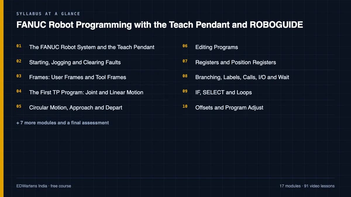 FANUC Robot Programming with the Teach Pendant and ROBOGUIDE: Syllabus at a glance