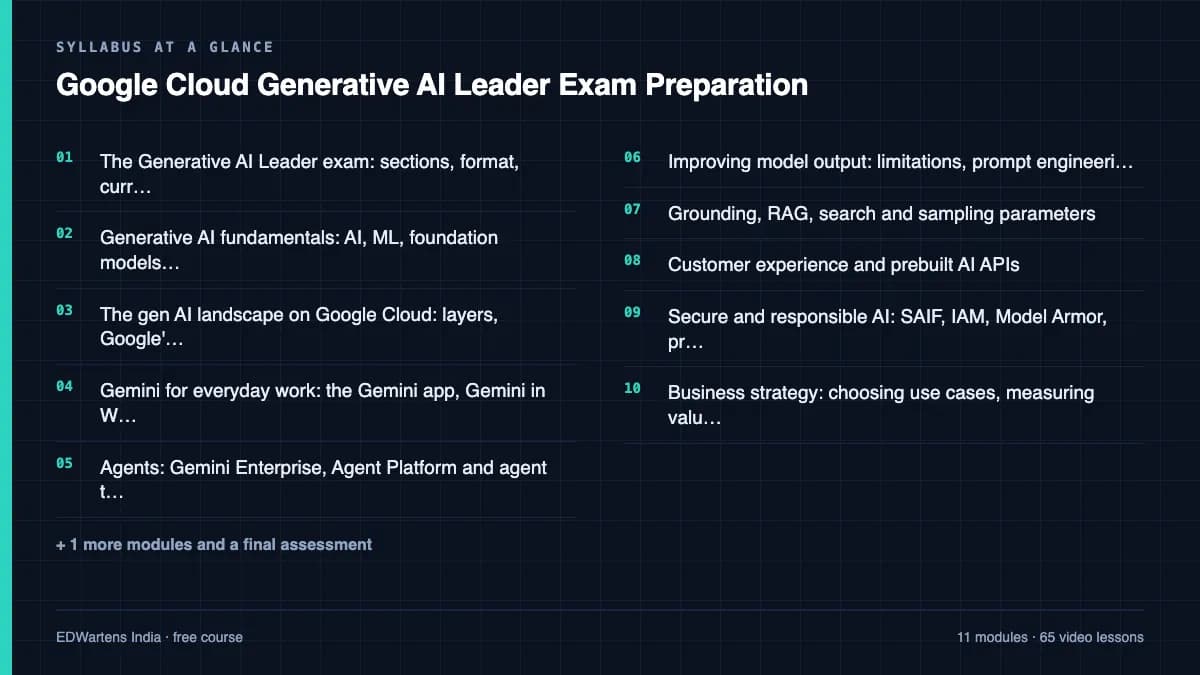 Google Cloud Generative AI Leader Exam Preparation: Syllabus at a glance