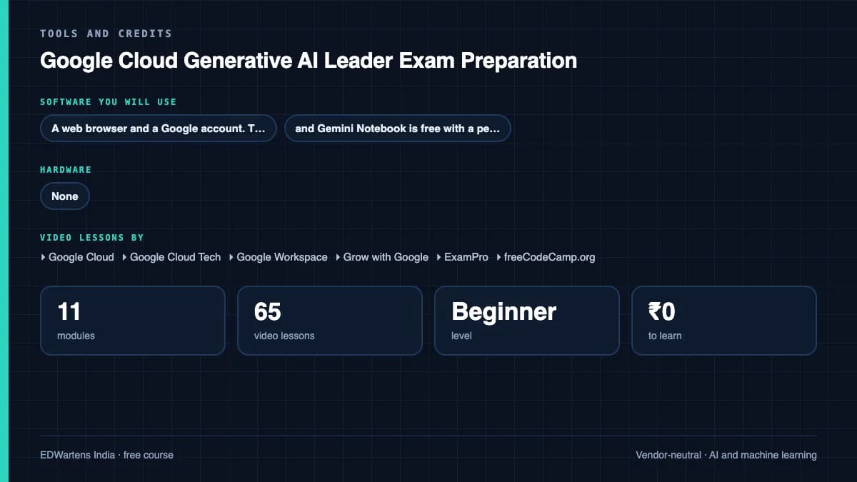 Google Cloud Generative AI Leader Exam Preparation: Tools and credits