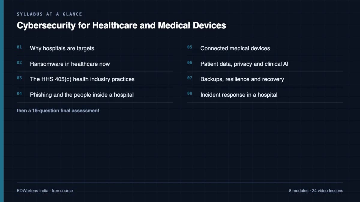 Cybersecurity for Healthcare and Medical Devices: Syllabus at a glance