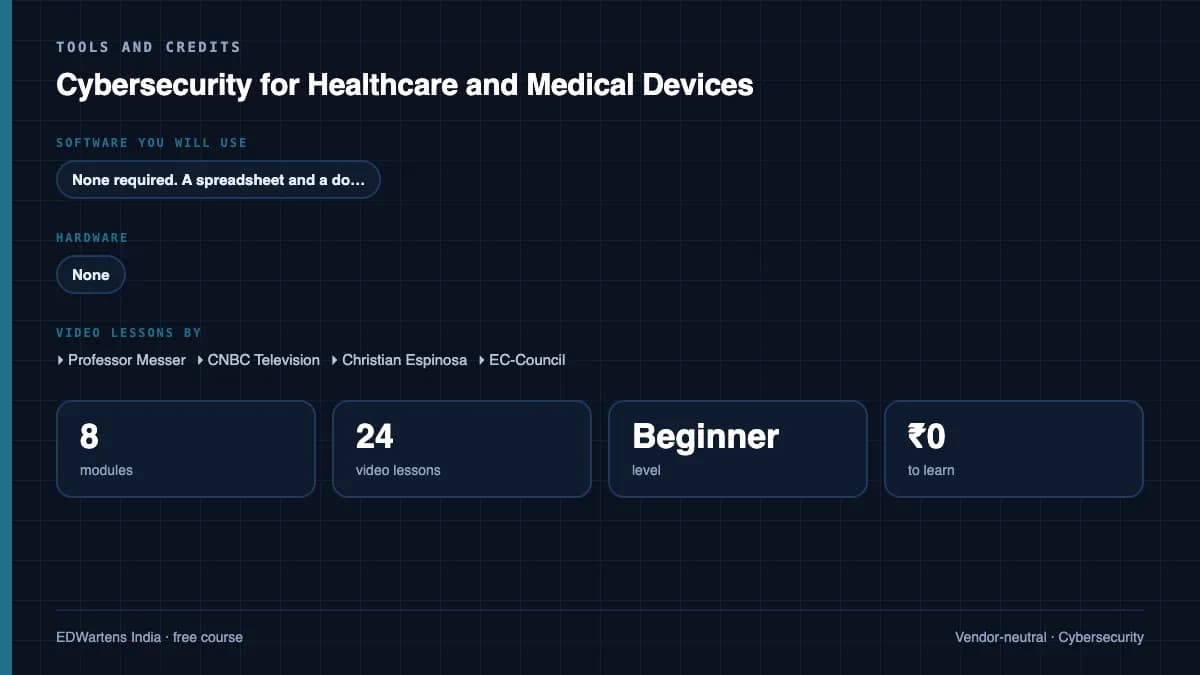 Cybersecurity for Healthcare and Medical Devices: Tools and credits