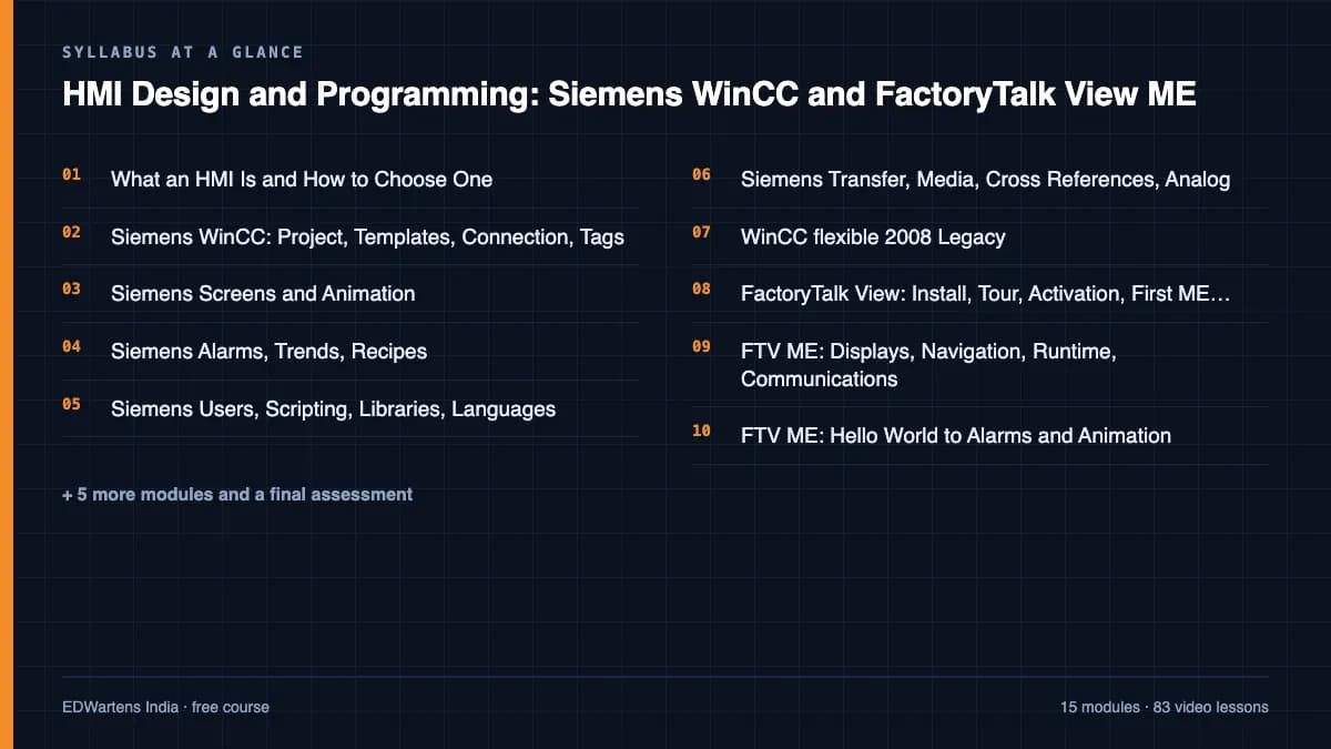 HMI Design and Programming: Siemens WinCC and FactoryTalk View ME: Syllabus at a glance