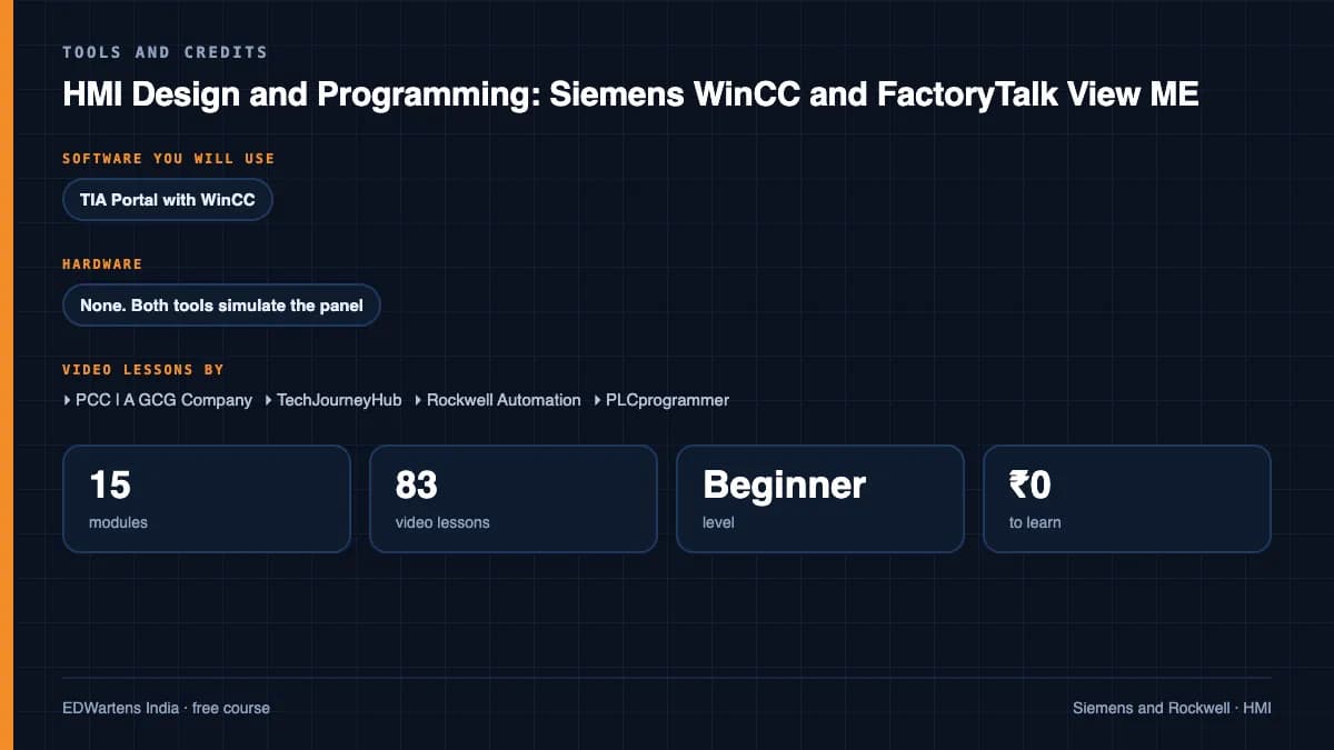 HMI Design and Programming: Siemens WinCC and FactoryTalk View ME: Tools and credits