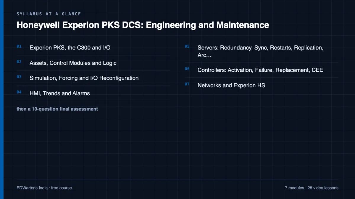 Honeywell Experion PKS DCS: Engineering and Maintenance: Syllabus at a glance