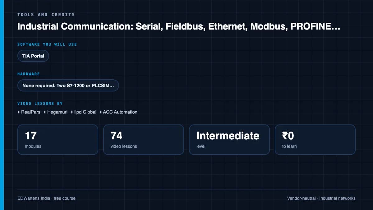 Industrial Communication: Serial, Fieldbus, Ethernet, Modbus, PROFINET and OPC UA: Tools and credits