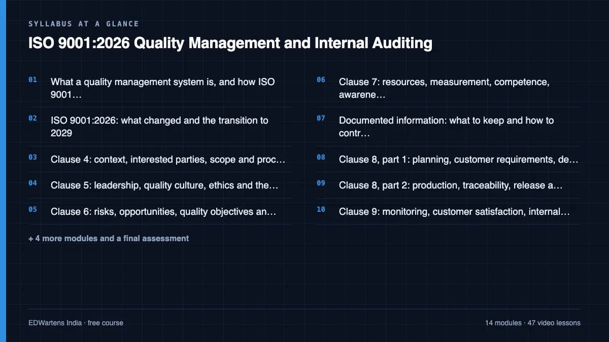 ISO 9001:2026 Quality Management and Internal Auditing: Syllabus at a glance