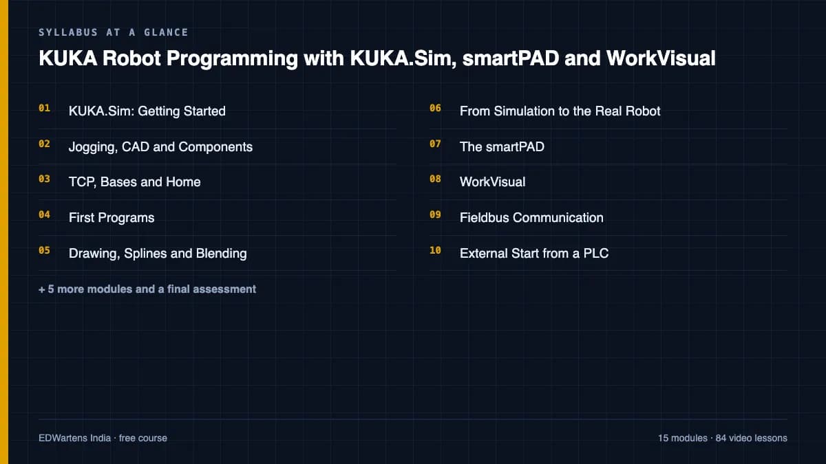 KUKA Robot Programming with KUKA.Sim, smartPAD and WorkVisual: Syllabus at a glance
