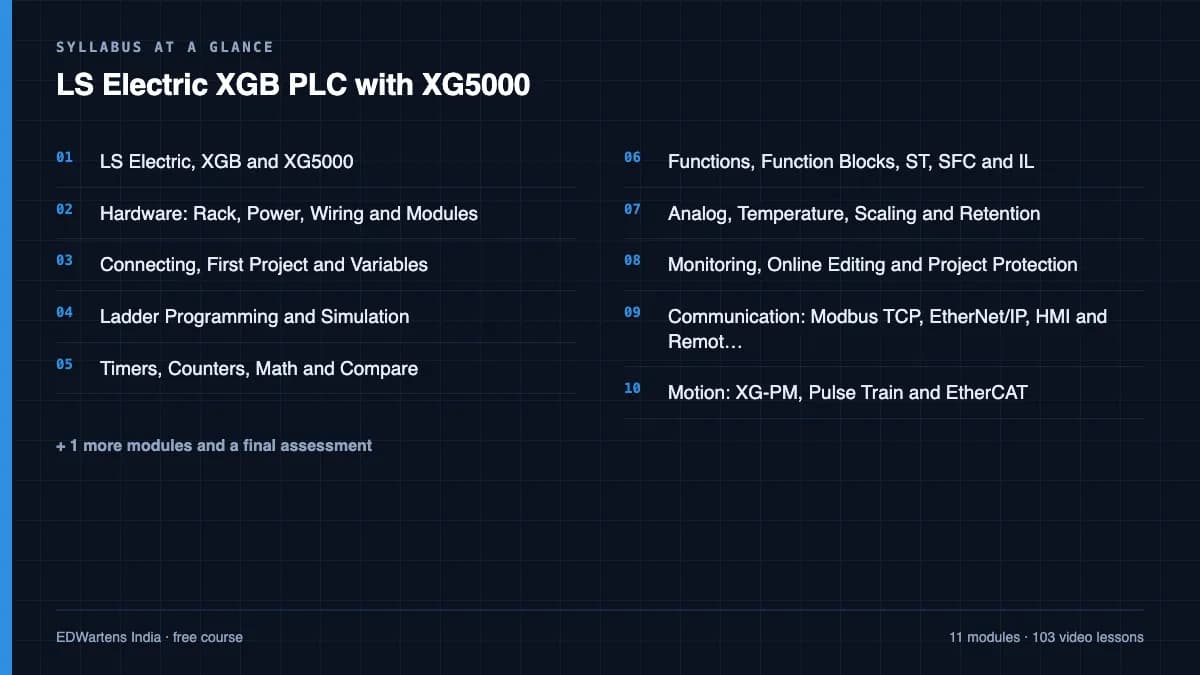 LS Electric XGB PLC with XG5000: Syllabus at a glance