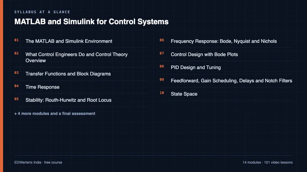 MATLAB and Simulink for Control Systems: Syllabus at a glance