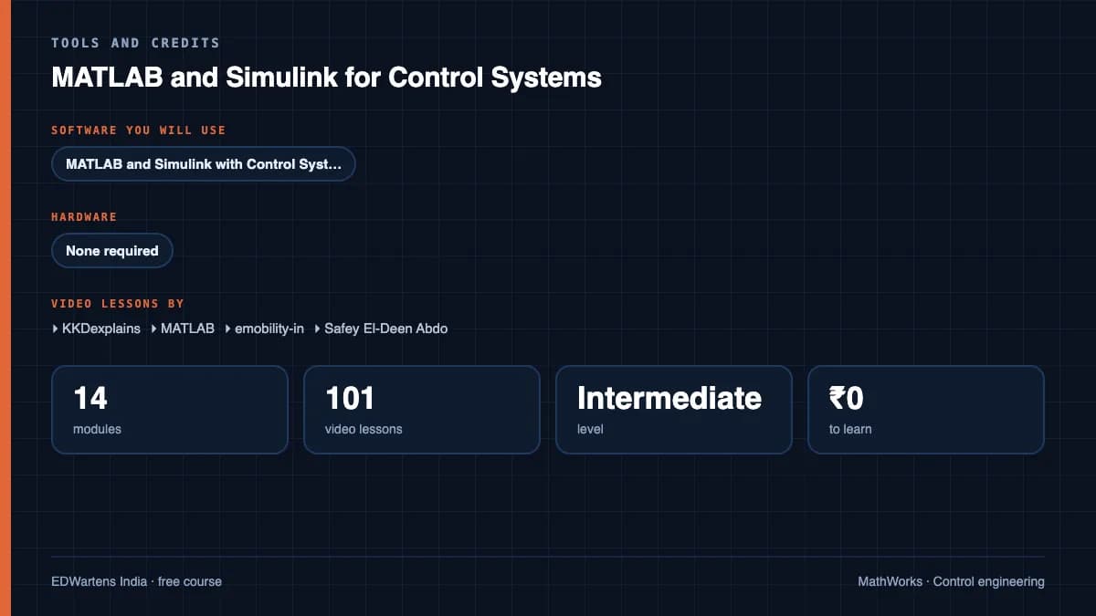 MATLAB and Simulink for Control Systems: Tools and credits