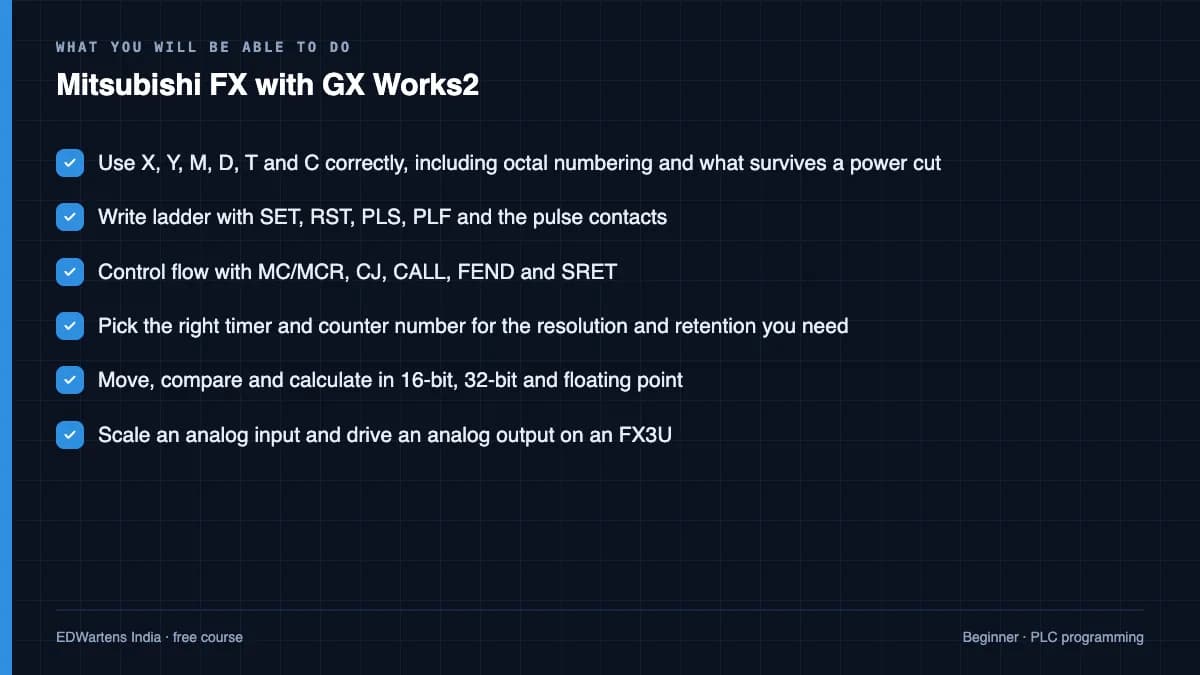 Mitsubishi FX with GX Works2: What you will be able to do