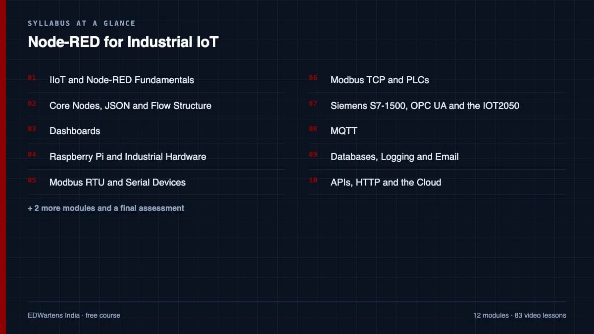 Node-RED for Industrial IoT: Syllabus at a glance