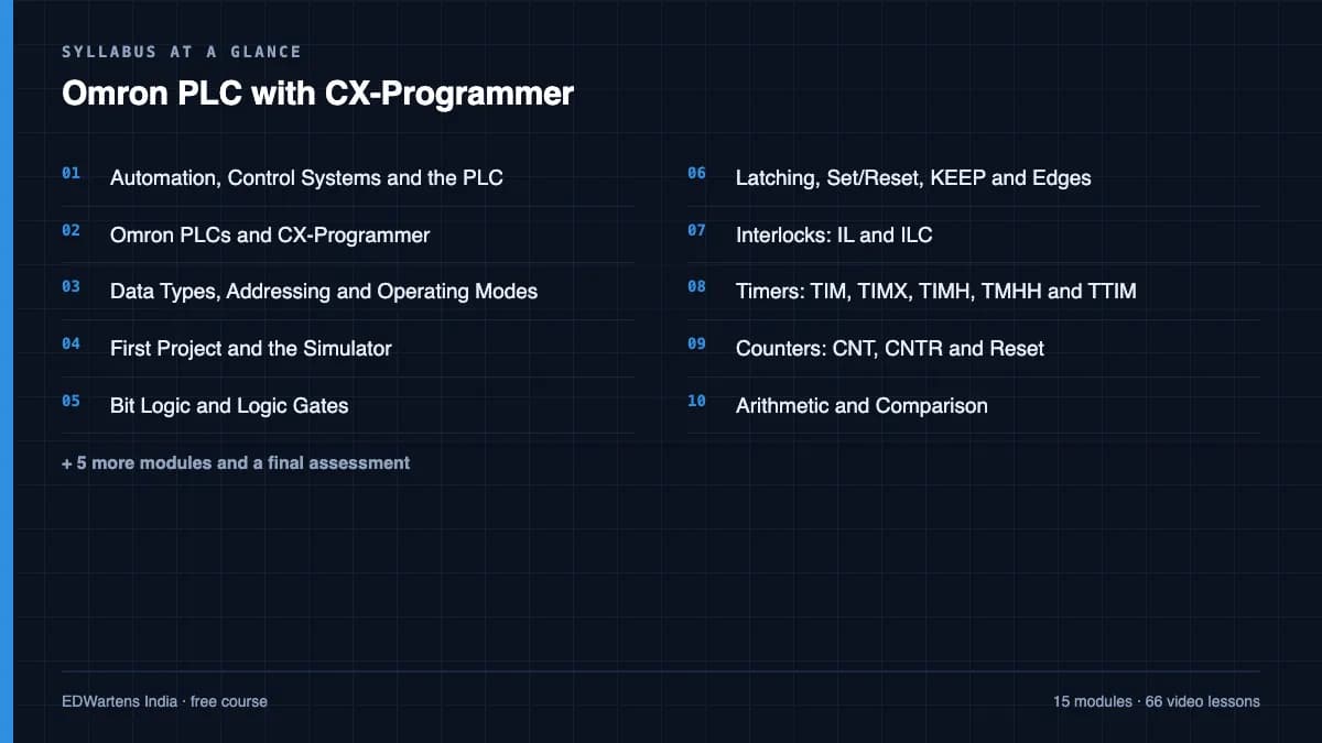 Omron PLC with CX-Programmer: Syllabus at a glance