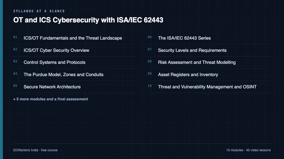 OT and ICS Cybersecurity with ISA/IEC 62443: Syllabus at a glance